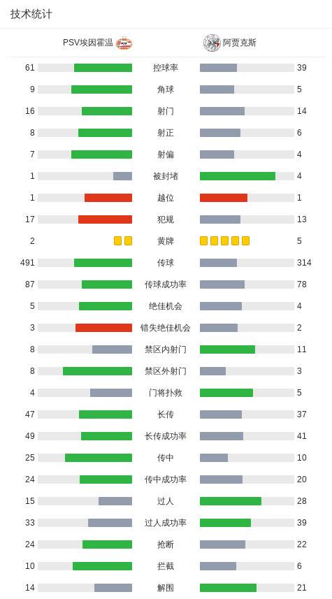 里西奇助攻, 分钟 里西奇助攻, 分钟