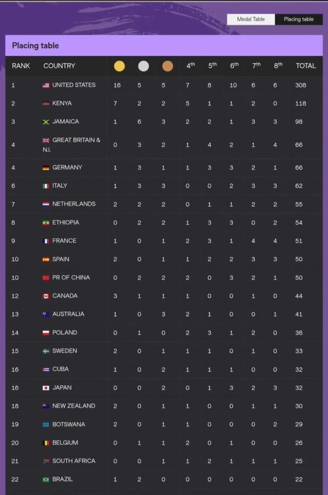 与西班牙并, tenan, 闪耀