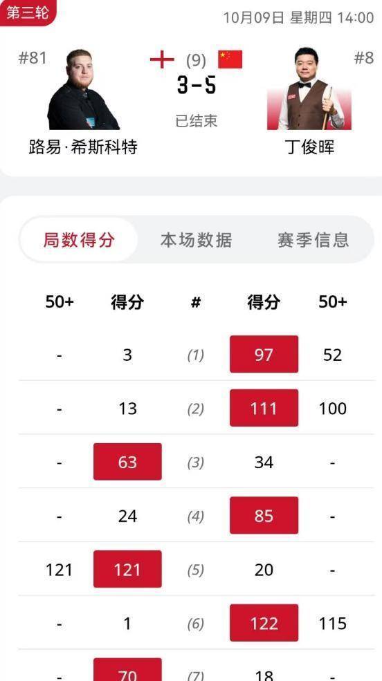 依然证明了, 斯诺克 依然证明了, 斯诺克